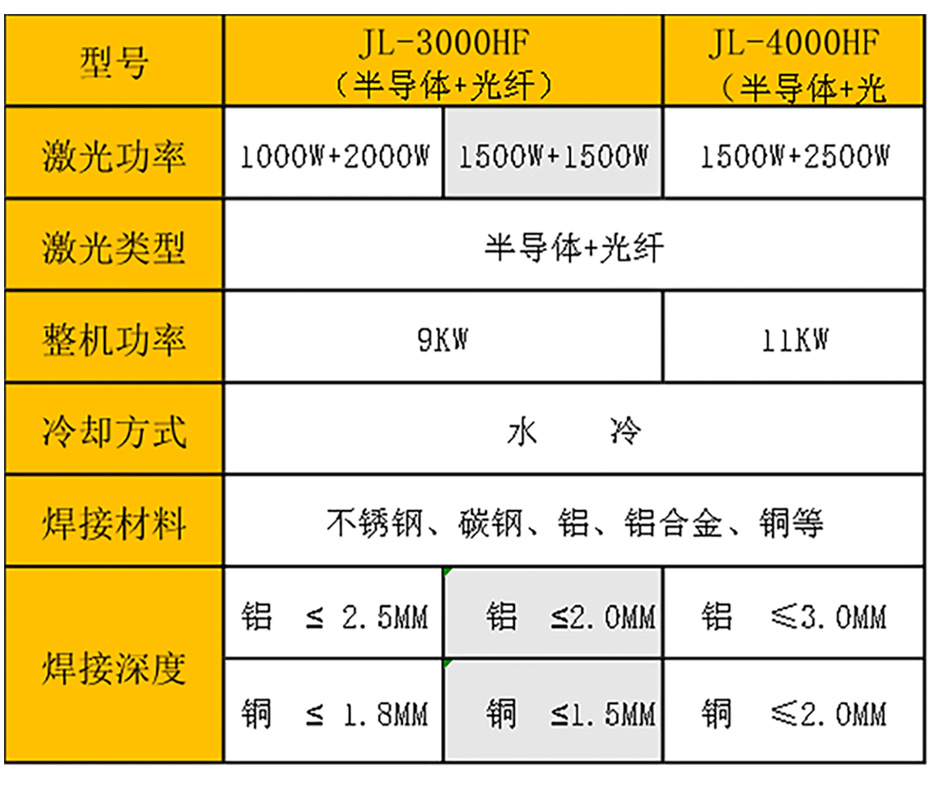 激光复合焊接机参数