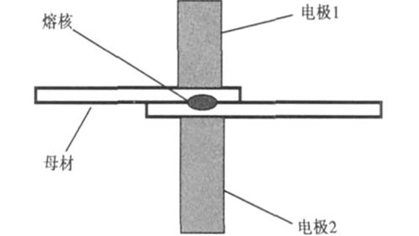 中频点焊机应对熔核偏移时怎么办?有那些方法措施?